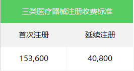 醫(yī)療器械注冊3.png 醫(yī)療器械注冊3.png