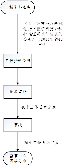 醫(yī)療器械臨床試驗(yàn).png 醫(yī)療器械臨床試驗(yàn).png